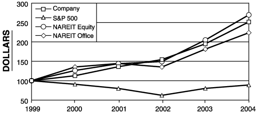 (GRAPH) (in dollars)